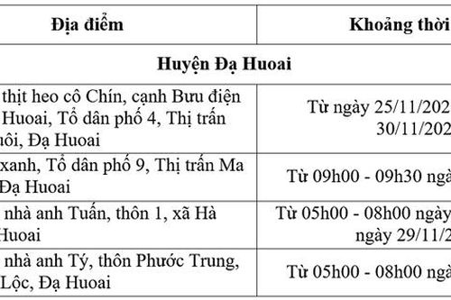 Đạ Huoai: Thêm 4 địa điểm nguy cơ liên quan ca Covid-19 mới