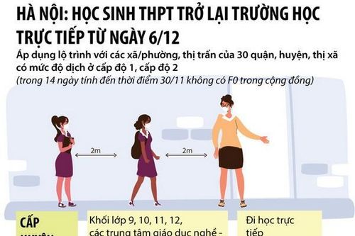 Hà Nội: Học sinh THPT trở lại học trực tiếp từ 6/12