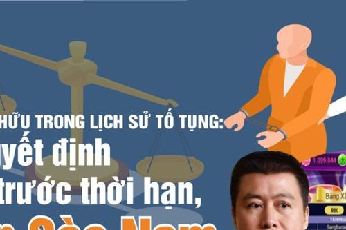 Chuyện hy hữu trong lịch sử tố tụng