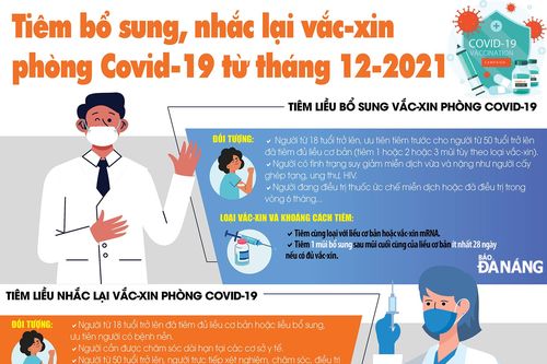 Tiêm bổ sung, nhắc lại vắc-xin phòng Covid-19 từ tháng 12-2021