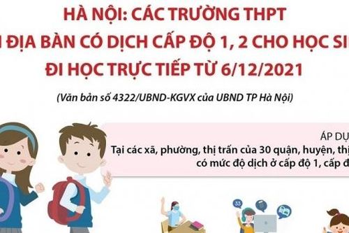 Học sinh Hà Nội các khối lớp nào và ở đâu bắt đầu đi học trực tiếp từ ngày 6/12?