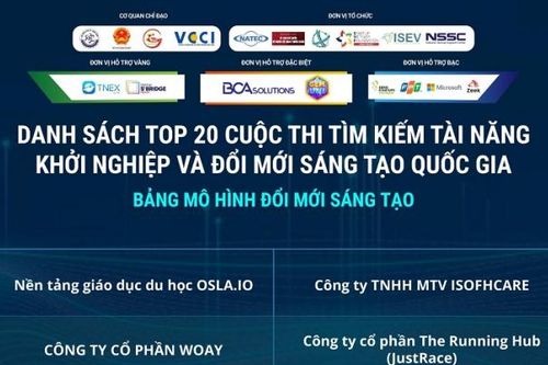 Dự án Smart VieLinKit lọt top 20 'Cuộc thi tìm kiếm tài năng khởi nghiệp đổi mới sáng tạo quốc gia'