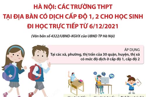 Hà Nội: Các trường THPT tại địa bàn có dịch cấp độ 1, 2 cho học sinh đi học từ 6/12