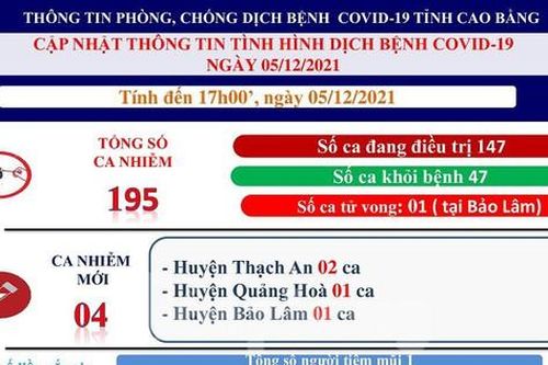 Cao Bằng ghi nhận ca tử vong đầu tiên do COVID-19