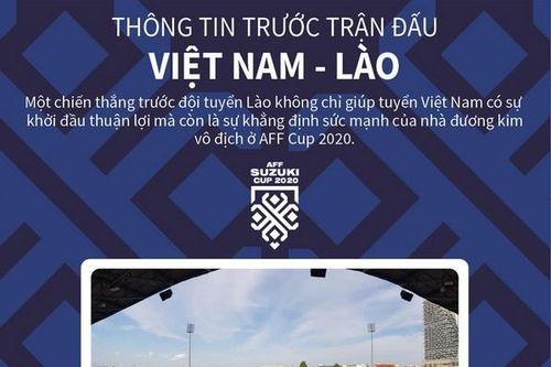 Thông tin trước trận đấu giữa 2 đội Việt Nam và Lào