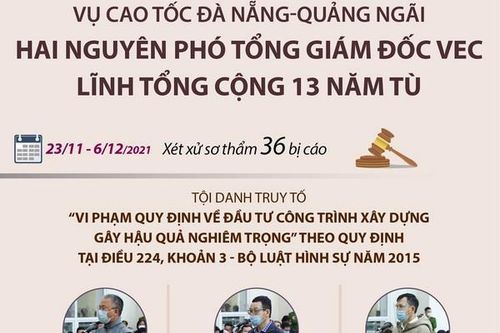 Hai nguyên Phó Tổng Giám đốc VEC lĩnh 13 năm tù