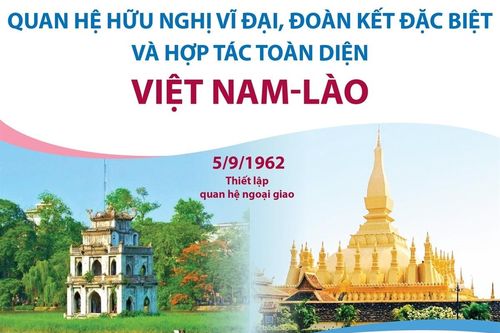 Quan hệ hữu nghị vĩ đại, đoàn kết đặc biệt và hợp tác toàn diện Việt Nam-Lào