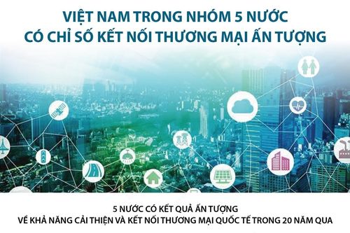 Việt Nam trong nhóm 5 nước có chỉ số kết nối thương mại ấn tượng
