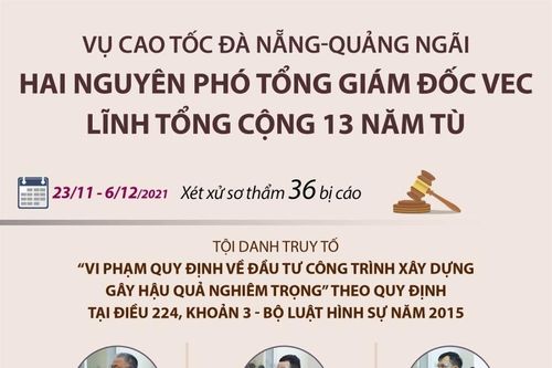 Hai nguyên Phó Tổng Giám đốc VEC lĩnh tổng cộng 13 năm tù