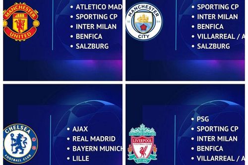 Vòng 1/8 Champions League: Đối thủ tiềm năng của các ông lớn là ai?