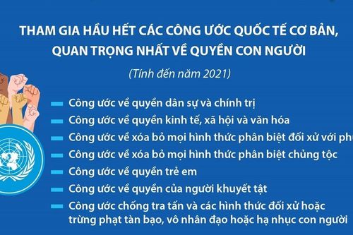 Việt Nam thực thi nhiều chính sách để bảo đảm quyền con người