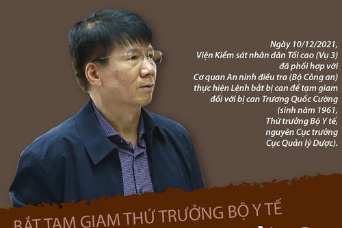 Bắt tạm giam Thứ trưởng Bộ Y tế Trương Quốc Cường