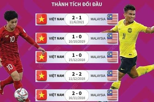 AFF Cup 2020: Thông tin trước trận đấu giữa Việt Nam và Malaysia