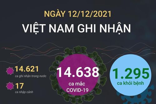 Thông tin mới về tình hình dịch COVID-19 tại Việt Nam