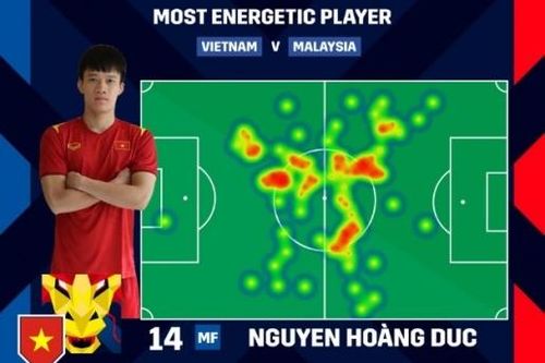 Tiền vệ Nguyễn Hoàng Đức được AFF vinh danh