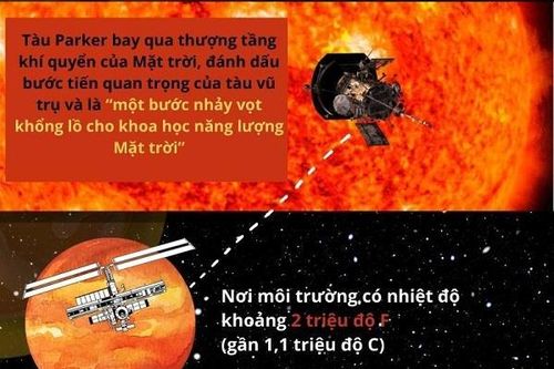 Phi thuyền của NASA lần đầu tiên chạm vào Mặt Trời