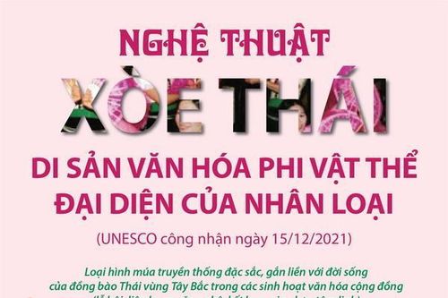 Xòe Thái - Di sản văn hóa phi vật thể đại diện của nhân loại