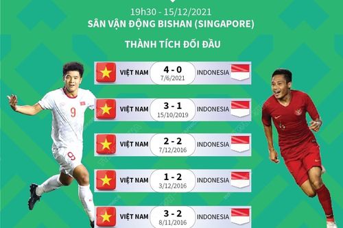 Thông tin trước trận đấu Việt Nam - Indonesia
