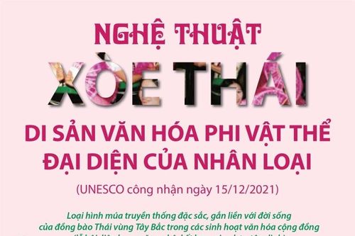 Nghệ thuật Xòe Thái - Di sản văn hóa phi vật thể đại diện của nhân loại