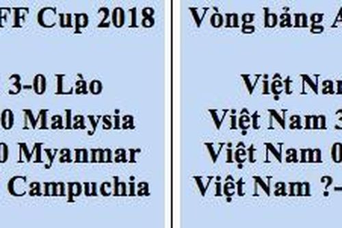 Tuyển Việt Nam: Trùng hợp khó tin giữa AFF Cup 2018 và 2020