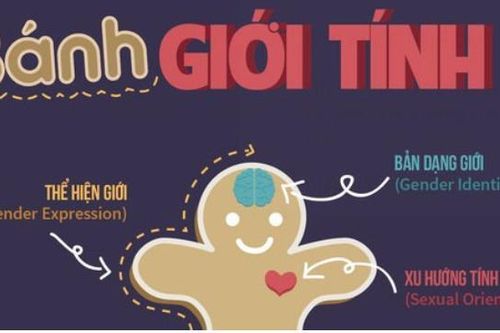 Giáo dục sức khỏe tình dục toàn diện cho học sinh, sinh viên