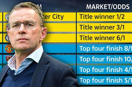Tin MU 16/12: Rangnick xác định 'tân binh hoàn hảo', MU được dự đoán xếp thứ 4