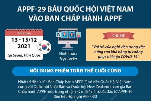 APPF-29 bầu Quốc hội Việt Nam vào Ban Chấp hành APPF