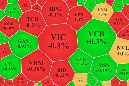Thận trọng lên cao, sức cầu toàn thị trường rất đuối
