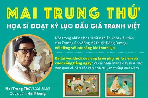Mai Trung Thứ: Họa sỹ đoạt kỷ lục đấu giá tranh Việt