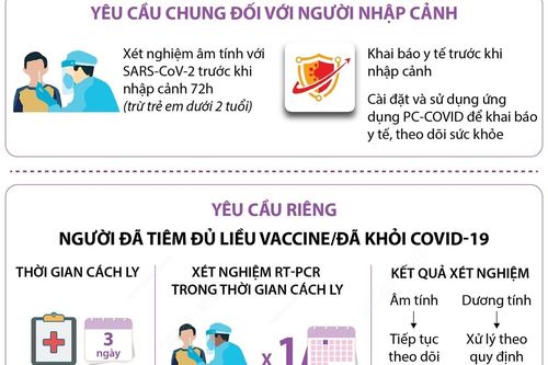 Quy định mới về thời gian cách ly đối với người nhập cảnh đã tiêm đủ liều vaccine