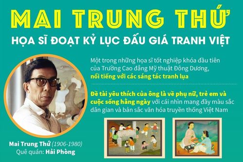 Mai Trung Thứ: Họa sĩ đoạt kỷ lục đấu giá tranh Việt