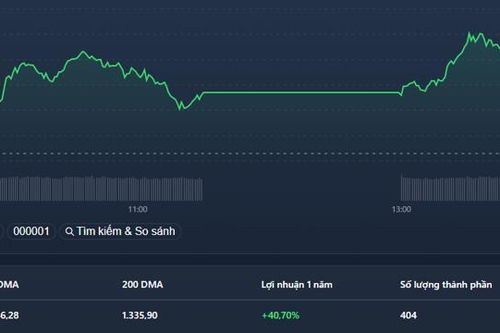ETF 'dội bom', loạt trụ 'hẫng chân'