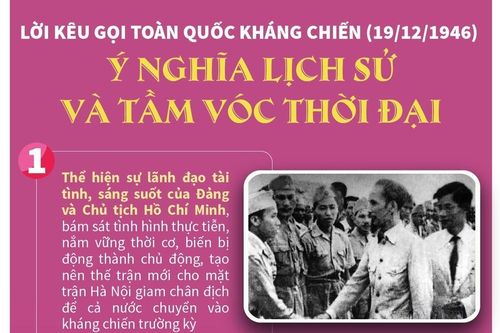 Lời kêu gọi Toàn quốc kháng chiến: Ý nghĩa lịch sử và tầm vóc thời đại