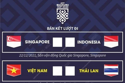 Lịch thi đấu tại vòng bán kết AFF Suzuki Cup 2020
