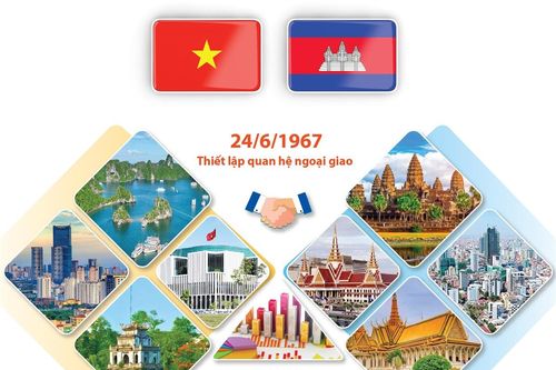 Mối quan hệ hữu nghị tốt đẹp Việt Nam-Campuchia