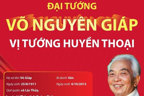 Đại tướng Võ Nguyên Giáp - Vị tướng huyền thoại