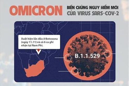 Thủ tướng chỉ đạo Bộ Y tế nghiên cứu toàn diện về chủng mới Omicron