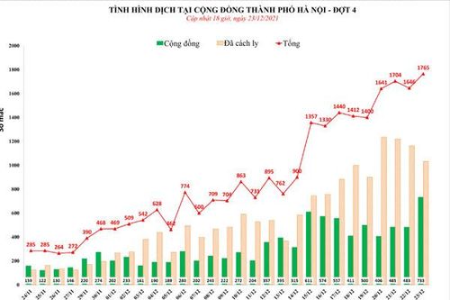 Hà Nội cần chuyển trạng thái