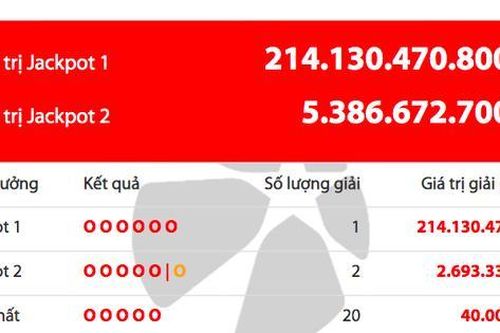 Vé số trúng độc đắc hơn 200 tỷ đồng được bán tại Hà Nội
