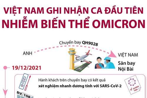 Việt Nam ghi nhận ca đầu tiên nhiễm biến thể Omicron