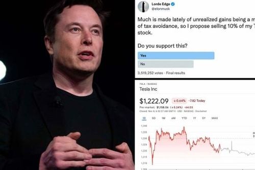 Vì sao giá cổ phiếu Tesla giảm nhẹ?