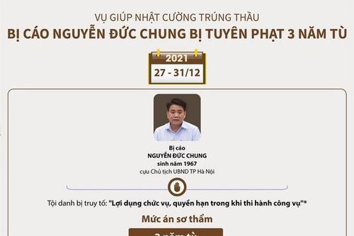 Mức án của các bị cáo trong vụ Công ty Nhật Cường