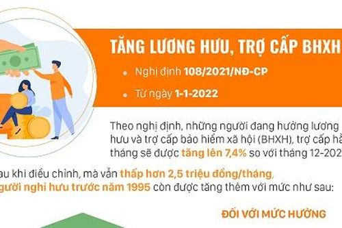 Nhiều chính sách có hiệu lực từ tháng 1/2022