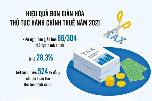 Bộ Tài chính nỗ lực duy trì thứ hạng Chỉ số tuân thủ pháp luật năm 2021