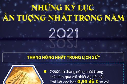 Những kỷ lục ấn tượng nhất trong năm 2021