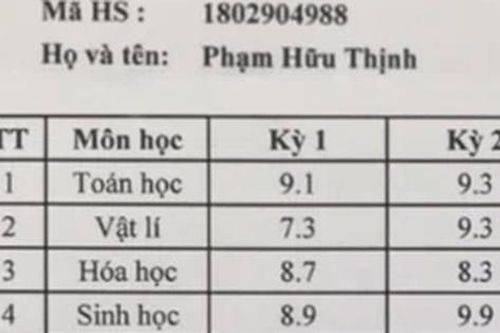Điểm tổng kết 9.2, môn nào cũng 9-10 nhưng vẫn bị xếp bét lớp: Nam sinh tiết lộ lý do làm ai nấy ngã ngửa!