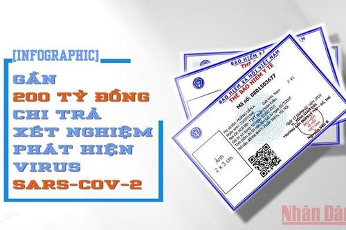 Quỹ Bảo hiểm y tế chi trả gần 200 tỷ đồng xét nghiệm phát hiện virus SARS-CoV2