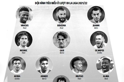 Real Madrid áp đảo ở đội hình xuất sắc nhất lượt đi