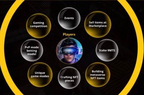 Từ game blockchain đến nền kinh tế số