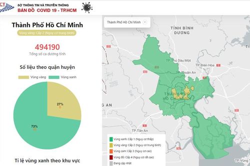 Thành phố Hồ Chí Minh tái cấu trúc hệ thống y tế và tăng cường y tế cơ sở